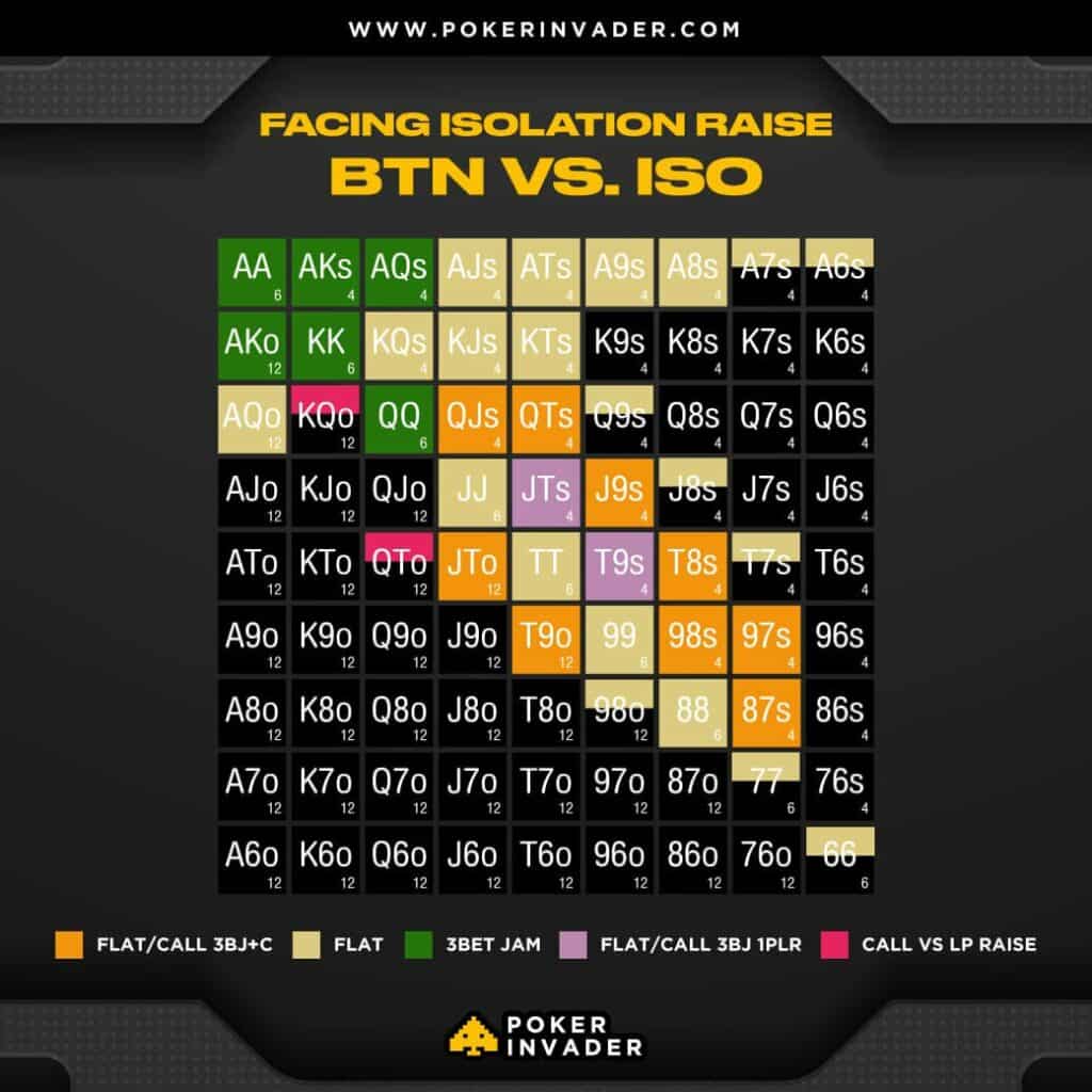 BTN+VS+ISO+Shortdeck