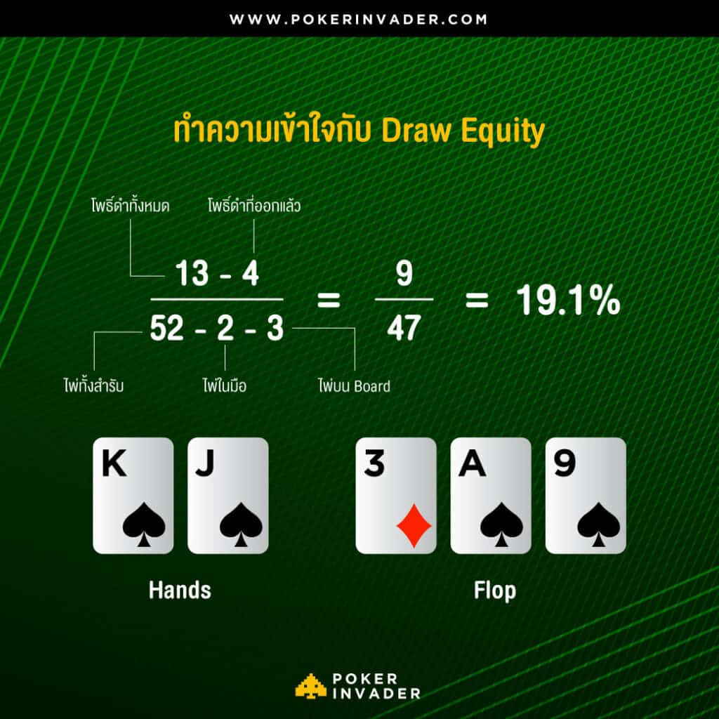 draw+equity